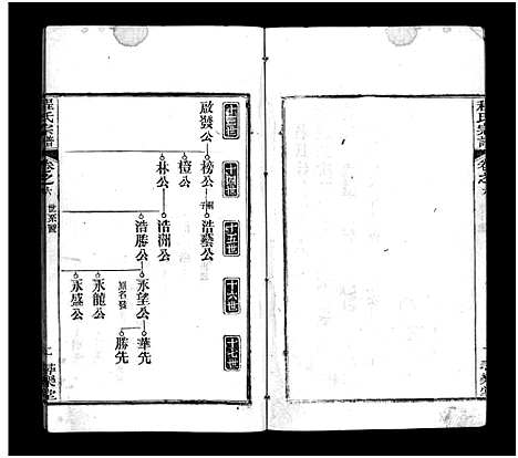 [程]程氏宗谱_8卷 (河南) 程氏家谱_六.pdf