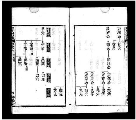 [程]程氏宗谱_8卷 (河南) 程氏家谱_六.pdf