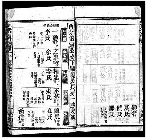 [邓]南阳邓氏宗谱_21卷-Nan Yang Deng Shi_邓氏宗谱_南阳邓氏宗谱 (河南) 南阳邓氏家谱_六.pdf