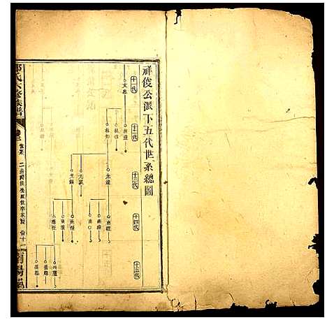 [邓]邓氏六修族谱 (河南) 邓氏六修家谱_八.pdf