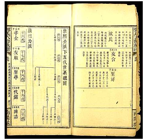 [邓]邓氏六修族谱 (河南) 邓氏六修家谱_十二.pdf