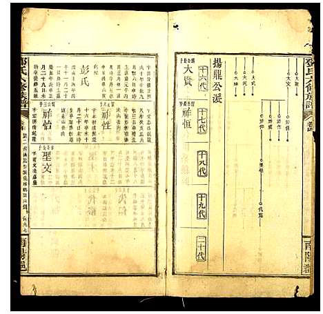 [邓]邓氏六修族谱 (河南) 邓氏六修家谱_十四.pdf