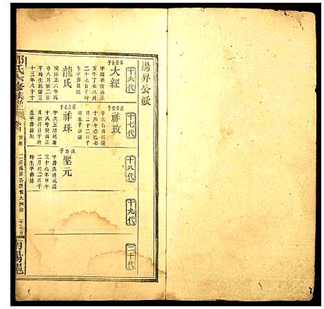 [邓]邓氏六修族谱 (河南) 邓氏六修家谱_十六.pdf