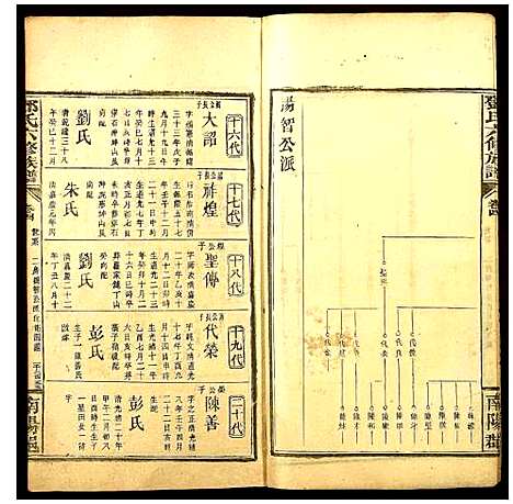 [邓]邓氏六修族谱 (河南) 邓氏六修家谱_十七.pdf