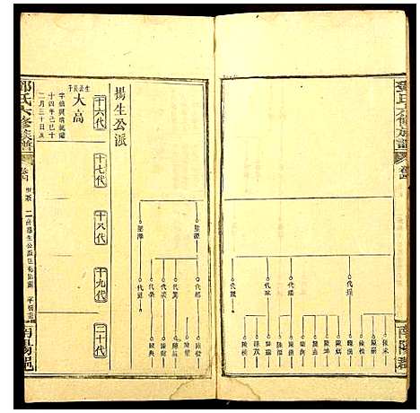 [邓]邓氏六修族谱 (河南) 邓氏六修家谱_十八.pdf