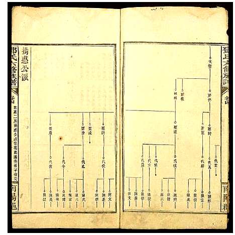 [邓]邓氏六修族谱 (河南) 邓氏六修家谱_二十一.pdf