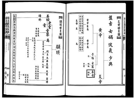 [董]河南宛北董氏族谱_宛北董氏族谱 (河南) 河南宛北董氏家谱.pdf