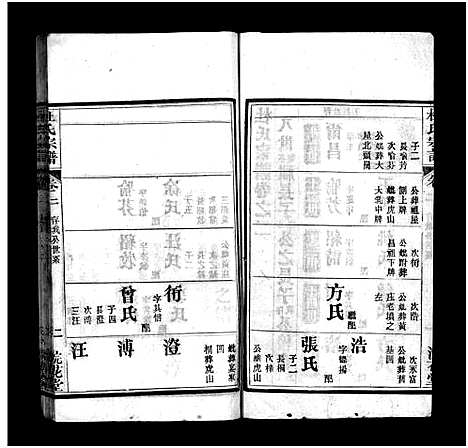 [杜]杜氏宗谱_18卷首2卷-Du Shi (河南) 杜氏家谱_四.pdf