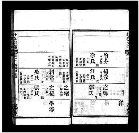 [杜]杜氏宗谱_18卷首2卷-Du Shi (河南) 杜氏家谱_四.pdf