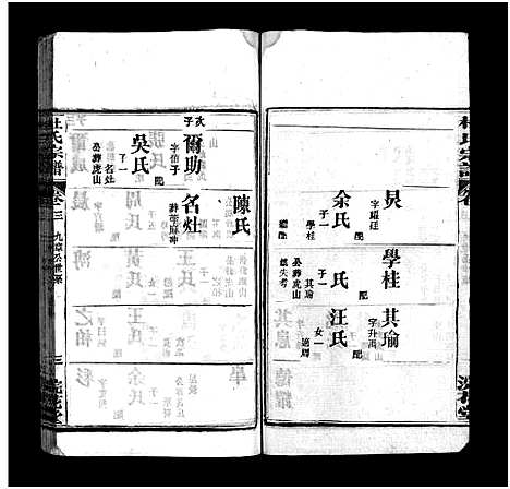 [杜]杜氏宗谱_18卷首2卷-Du Shi (河南) 杜氏家谱_五.pdf