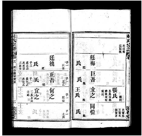 [杜]杜氏宗谱_18卷首2卷-Du Shi (河南) 杜氏家谱_十三.pdf