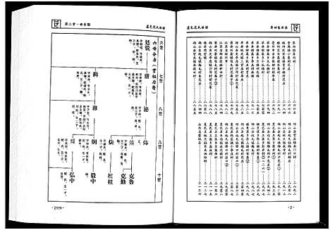 [范]虞邑范氏族谱_5卷 (河南) 虞邑范氏家谱_四.pdf