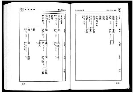 [范]虞邑范氏族谱_5卷 (河南) 虞邑范氏家谱_四.pdf