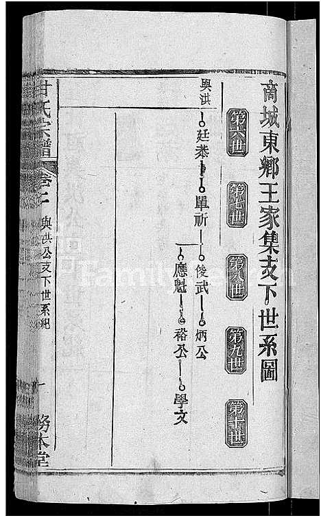 [甘]甘氏宗谱_27卷首4卷 (河南) 甘氏家谱_五.pdf