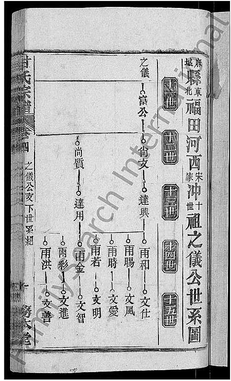 [甘]甘氏宗谱_27卷首4卷 (河南) 甘氏家谱_七.pdf