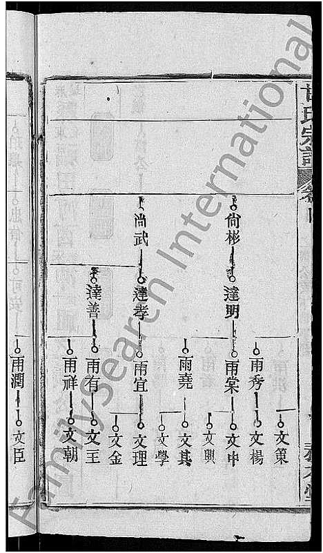 [甘]甘氏宗谱_27卷首4卷 (河南) 甘氏家谱_七.pdf