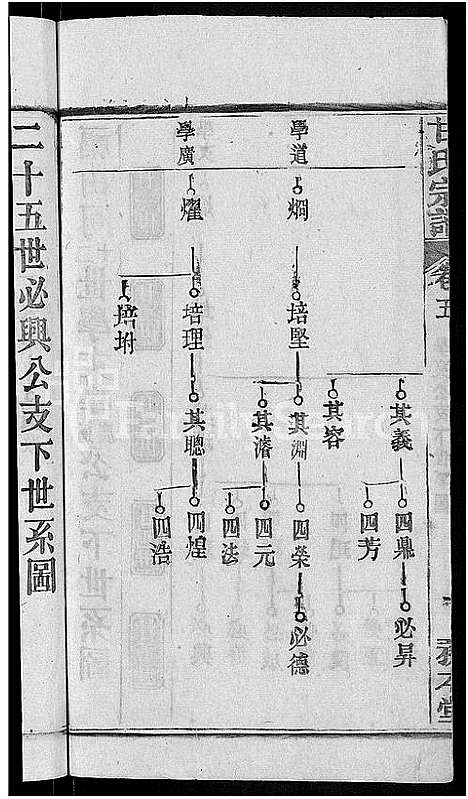 [甘]甘氏宗谱_27卷首4卷 (河南) 甘氏家谱_八.pdf