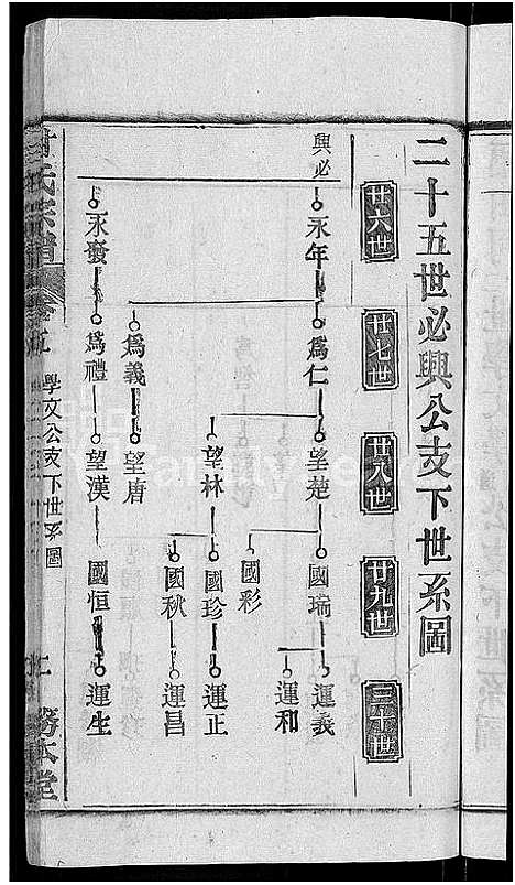 [甘]甘氏宗谱_27卷首4卷 (河南) 甘氏家谱_八.pdf