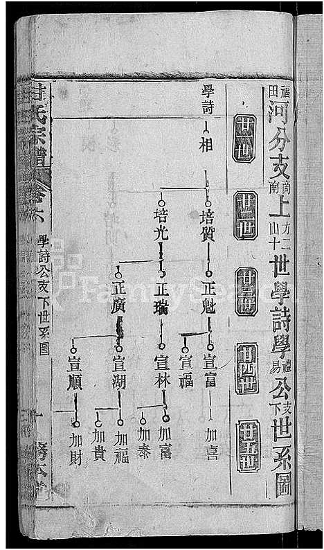 [甘]甘氏宗谱_27卷首4卷 (河南) 甘氏家谱_九.pdf