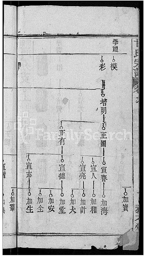 [甘]甘氏宗谱_27卷首4卷 (河南) 甘氏家谱_九.pdf