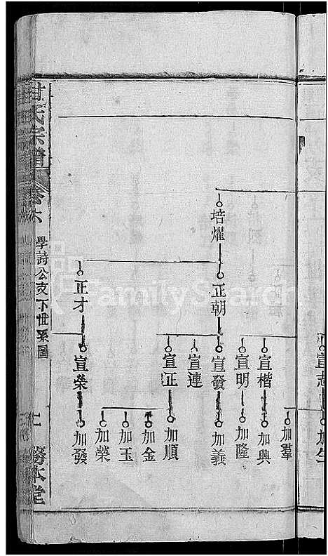 [甘]甘氏宗谱_27卷首4卷 (河南) 甘氏家谱_九.pdf