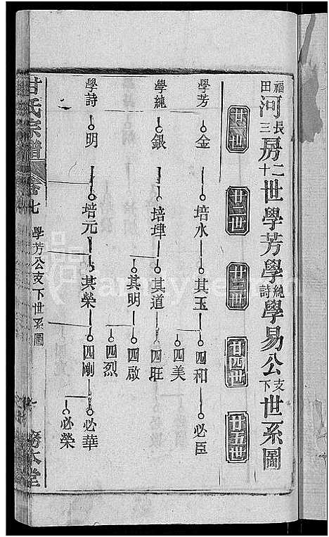 [甘]甘氏宗谱_27卷首4卷 (河南) 甘氏家谱_十.pdf