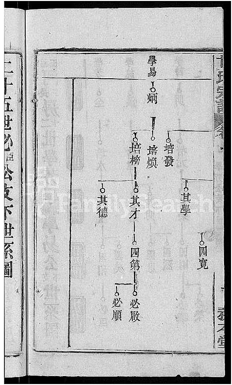 [甘]甘氏宗谱_27卷首4卷 (河南) 甘氏家谱_十.pdf