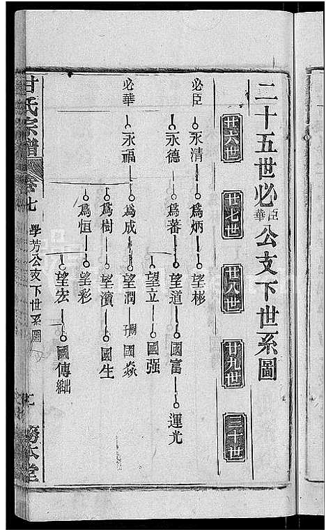 [甘]甘氏宗谱_27卷首4卷 (河南) 甘氏家谱_十.pdf