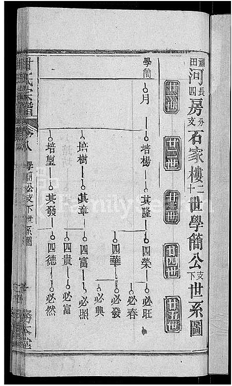 [甘]甘氏宗谱_27卷首4卷 (河南) 甘氏家谱_十一.pdf