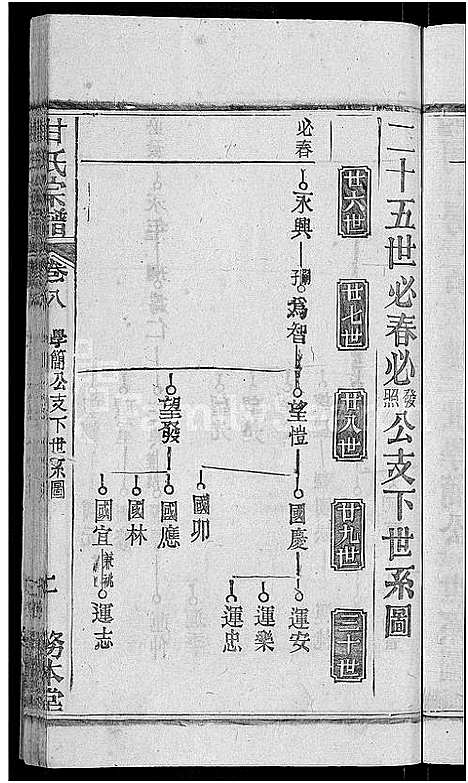 [甘]甘氏宗谱_27卷首4卷 (河南) 甘氏家谱_十一.pdf