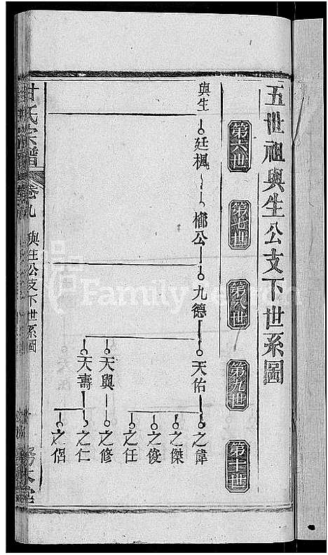 [甘]甘氏宗谱_27卷首4卷 (河南) 甘氏家谱_十二.pdf