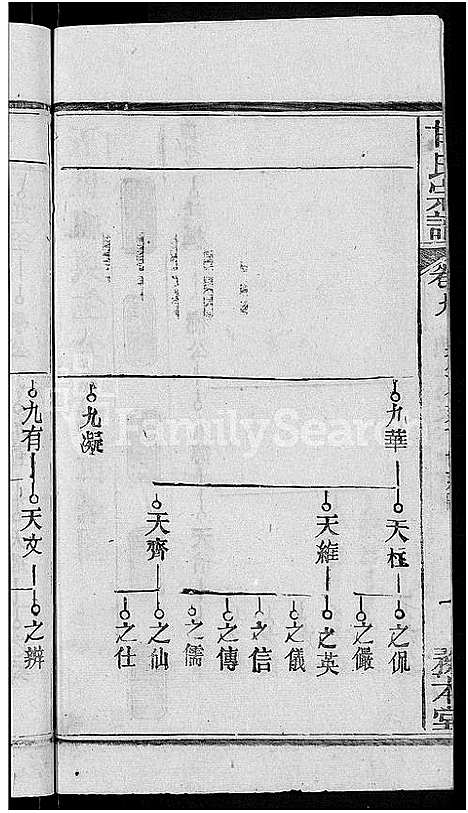 [甘]甘氏宗谱_27卷首4卷 (河南) 甘氏家谱_十二.pdf