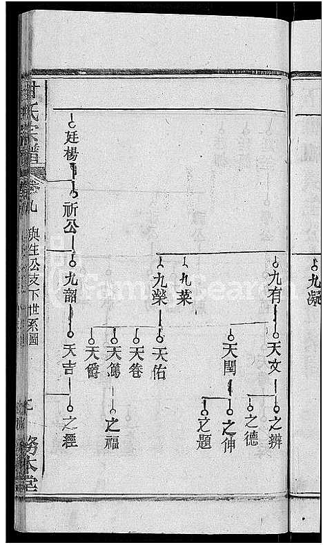 [甘]甘氏宗谱_27卷首4卷 (河南) 甘氏家谱_十二.pdf