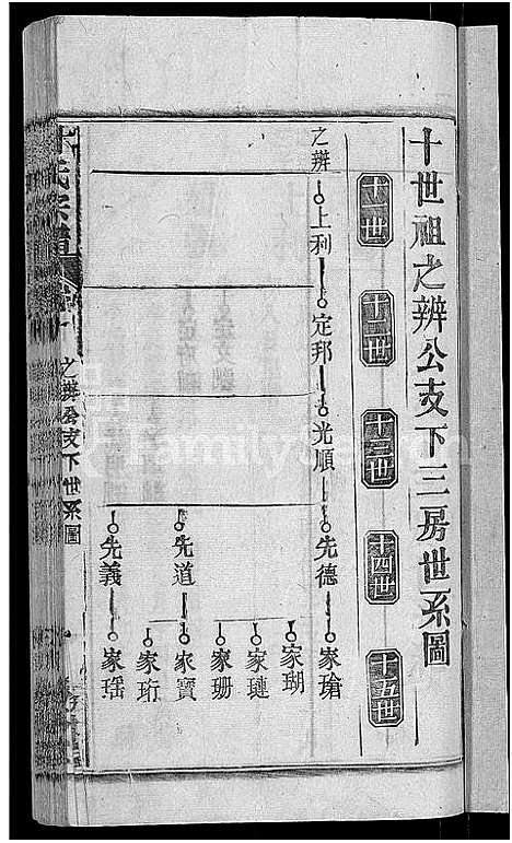 [甘]甘氏宗谱_27卷首4卷 (河南) 甘氏家谱_十三.pdf