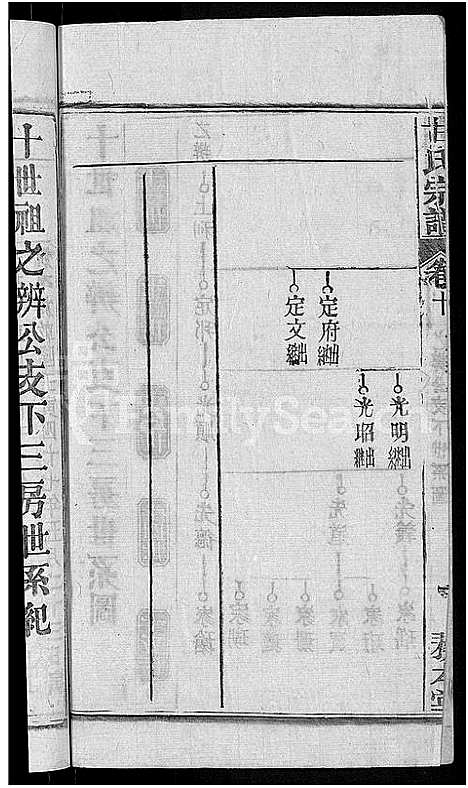 [甘]甘氏宗谱_27卷首4卷 (河南) 甘氏家谱_十三.pdf