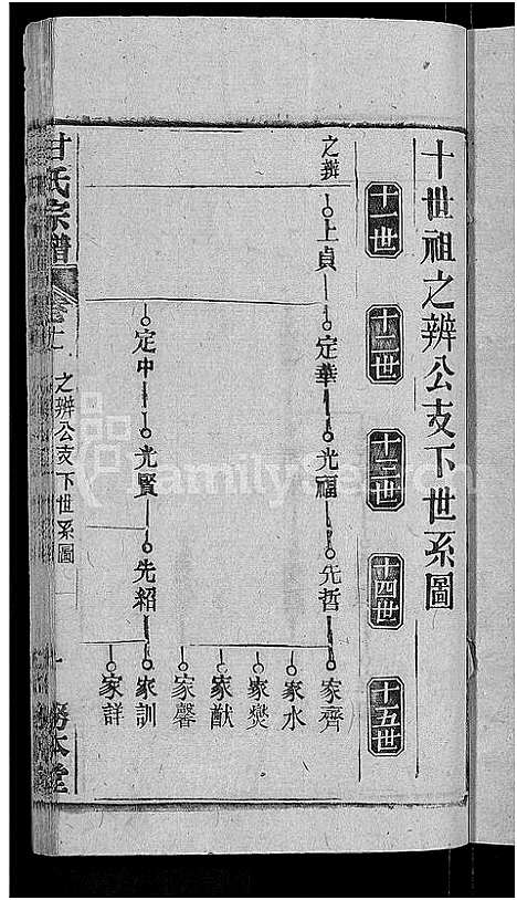 [甘]甘氏宗谱_27卷首4卷 (河南) 甘氏家谱_十四.pdf