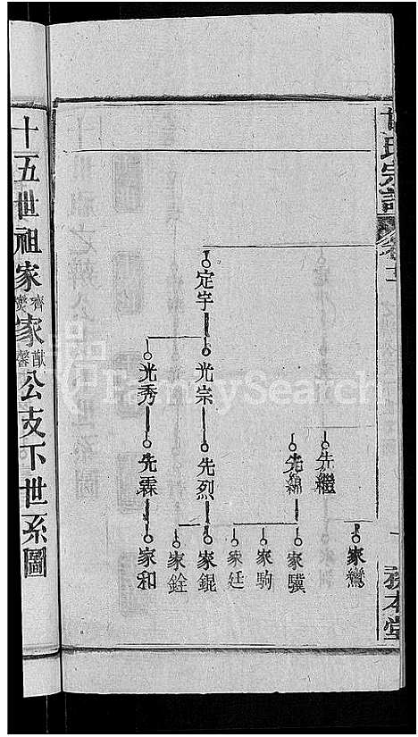 [甘]甘氏宗谱_27卷首4卷 (河南) 甘氏家谱_十四.pdf