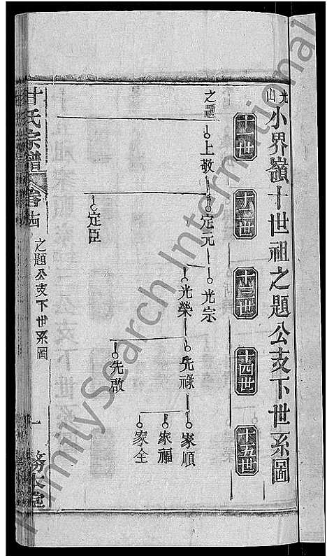 [甘]甘氏宗谱_27卷首4卷 (河南) 甘氏家谱_十七.pdf