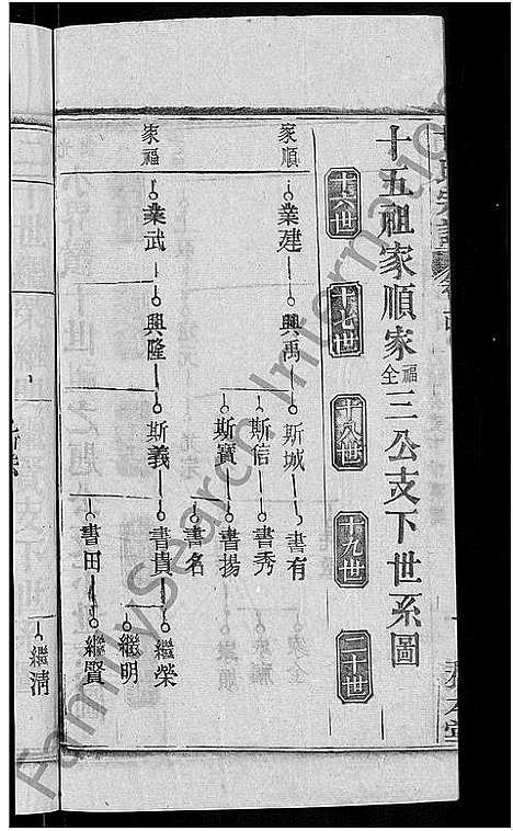 [甘]甘氏宗谱_27卷首4卷 (河南) 甘氏家谱_十七.pdf