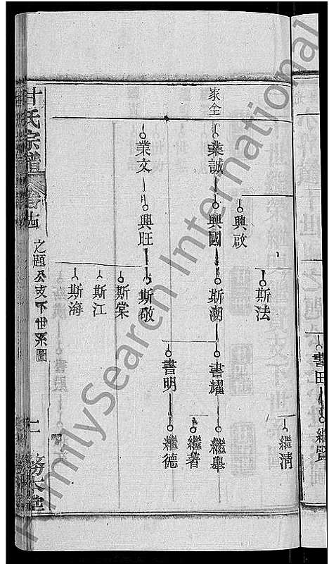 [甘]甘氏宗谱_27卷首4卷 (河南) 甘氏家谱_十七.pdf