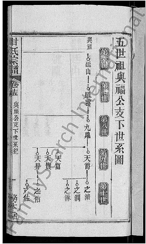 [甘]甘氏宗谱_27卷首4卷 (河南) 甘氏家谱_十八.pdf