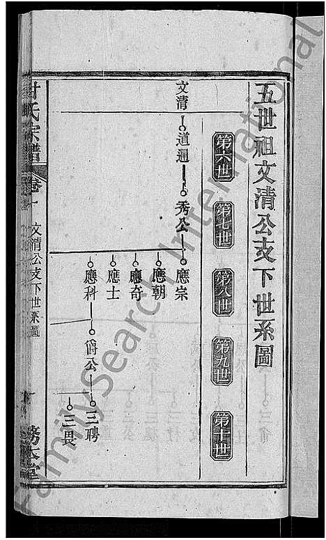 [甘]甘氏宗谱_27卷首4卷 (河南) 甘氏家谱_十九.pdf