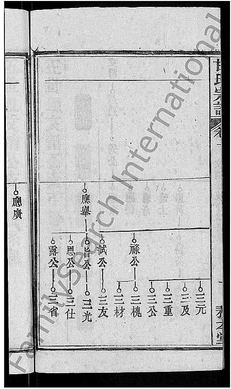 [甘]甘氏宗谱_27卷首4卷 (河南) 甘氏家谱_十九.pdf