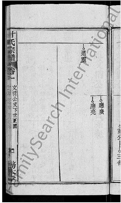 [甘]甘氏宗谱_27卷首4卷 (河南) 甘氏家谱_十九.pdf