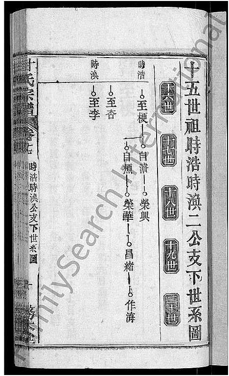 [甘]甘氏宗谱_27卷首4卷 (河南) 甘氏家谱_二十.pdf