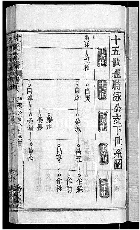 [甘]甘氏宗谱_27卷首4卷 (河南) 甘氏家谱_二十一.pdf