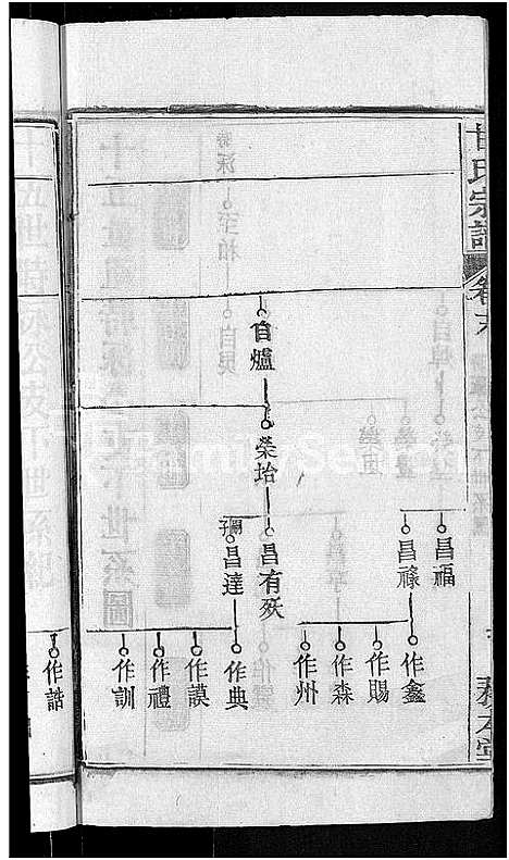 [甘]甘氏宗谱_27卷首4卷 (河南) 甘氏家谱_二十一.pdf