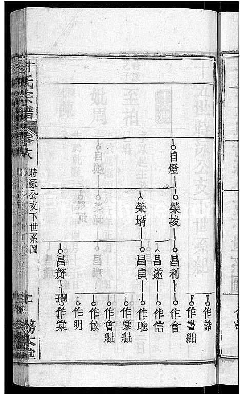 [甘]甘氏宗谱_27卷首4卷 (河南) 甘氏家谱_二十一.pdf