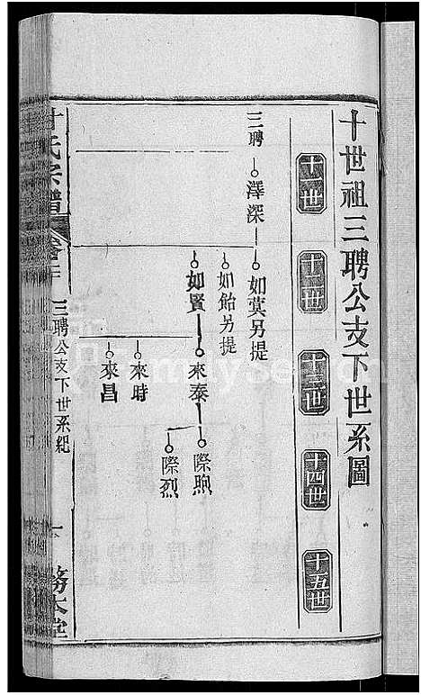 [甘]甘氏宗谱_27卷首4卷 (河南) 甘氏家谱_二十三.pdf