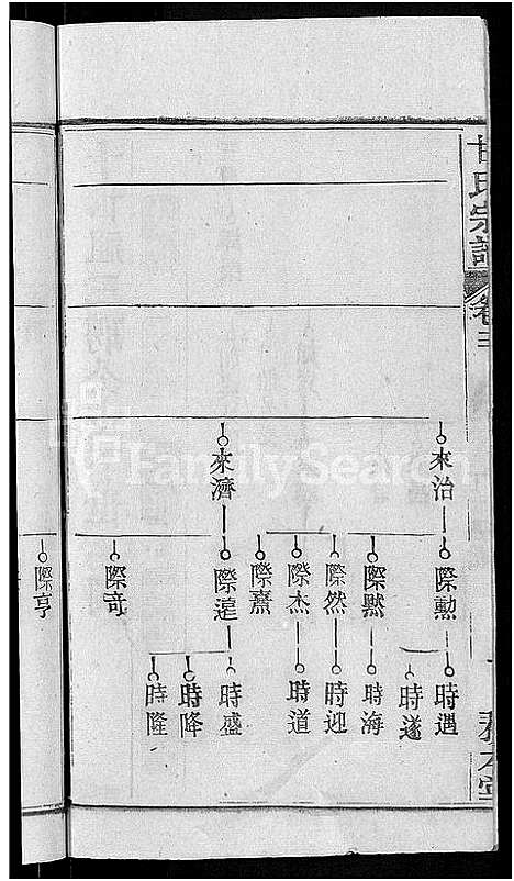 [甘]甘氏宗谱_27卷首4卷 (河南) 甘氏家谱_二十三.pdf